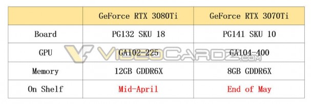 Spécifications NVIDIA GeForce RTX 3080 Ti RTX 3070 Ti