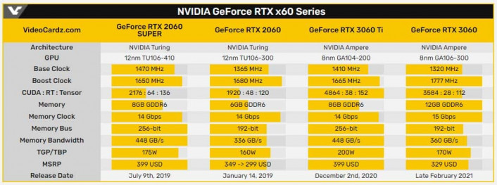 NVIDIA RTX 2060 SUPER 1200x239 graf