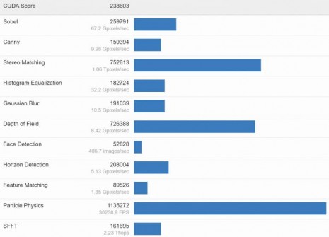 NVIDIA RTX 3080 Ti Geekbench CUDA benchmark 2 768x554