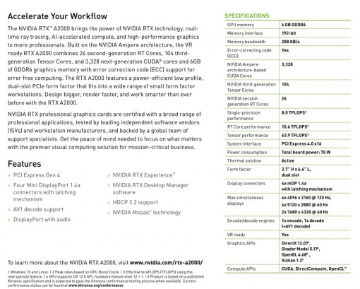 NVIDIA RTX A2000 Specs