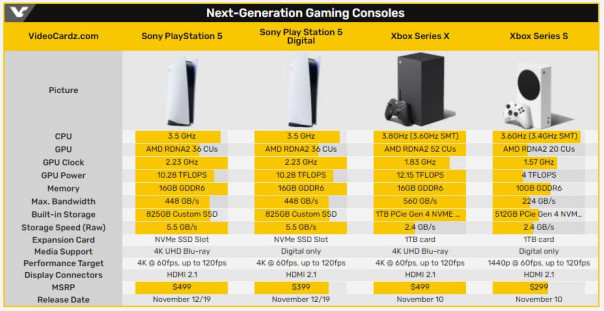 PlayStation 5 Die 123