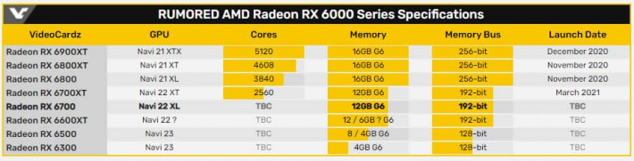 PowerColor Radeon RX 6700 Series 98
