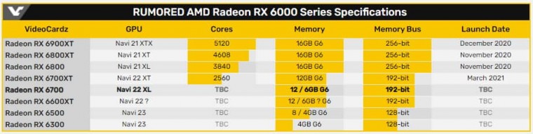 PowerColor Radeon RX123 6700