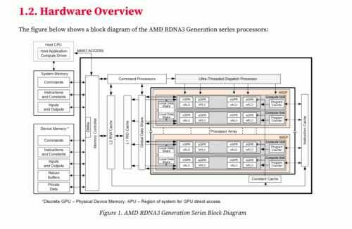 RDNA3 BLOCK 768x502
