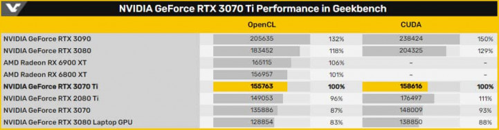RTX 3070 Ti Hero banner568