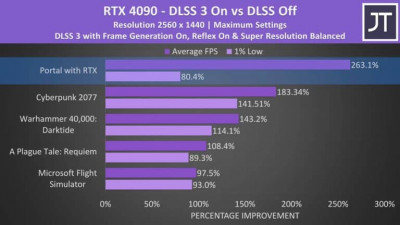 RTX 4090 LAPTOP GPU PERFORMANCE 1 768x432