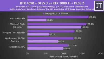 RTX 4090 LAPTOP GPU PERFORMANCE 2 768x432