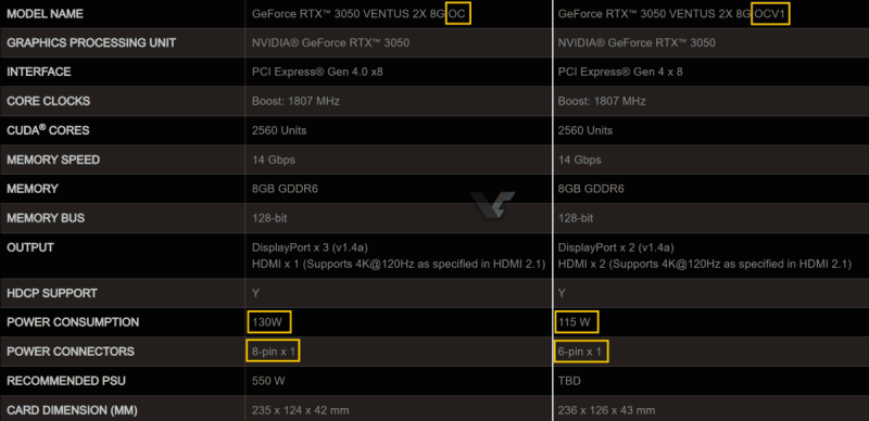 RTX3050 GA107 VS GA106 1200x582