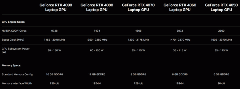 RTX40 LAPTOP SPECS 1200x448