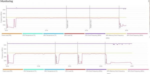 RTX4080 CLOCKS 768x379
