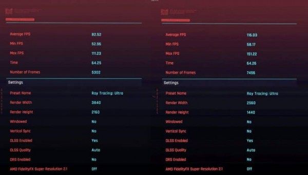 RTX4080 CYBERPUNK 768x438