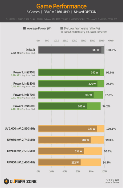 RTX4090 power limit 1 perpcent 768x1171