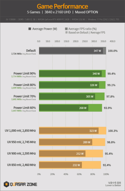 RTX4090 power limit 768x1171