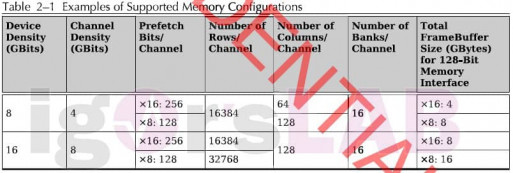 Radeon RX 6600 XT Memory