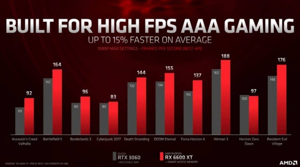 Radeon RX 6600 XT123 1