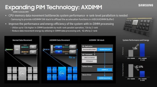 Samsung AXDIMM