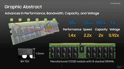 Samsung DDR5 512GB 8stack 3 768x432
