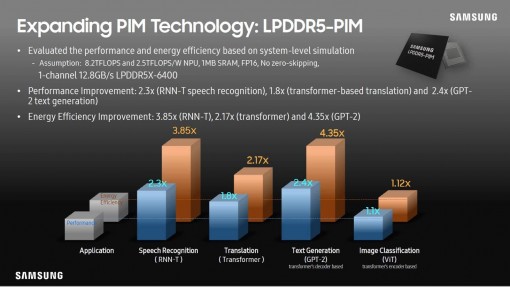 Samsung LPDDR5 PIM