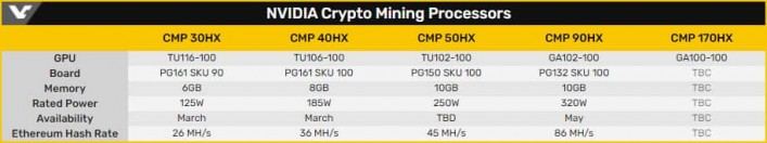 Smuggling CMP 30HX Mining Cards 1342755