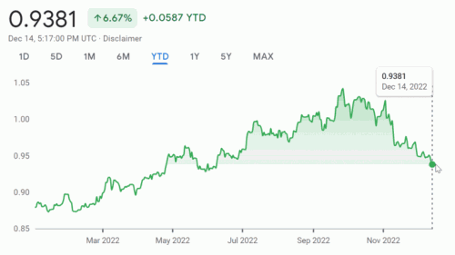 USD EUR PRICE 768x433