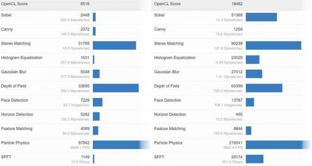 benchmark geekbench intel dg2