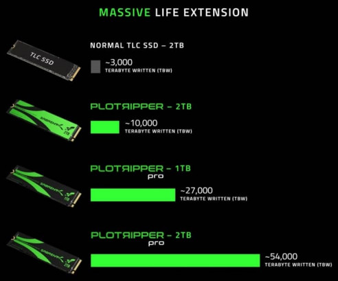 csm 79655 05 sabrent reveals plotripper ssd ultimate chia coin crypto mining full b42bdf4553
