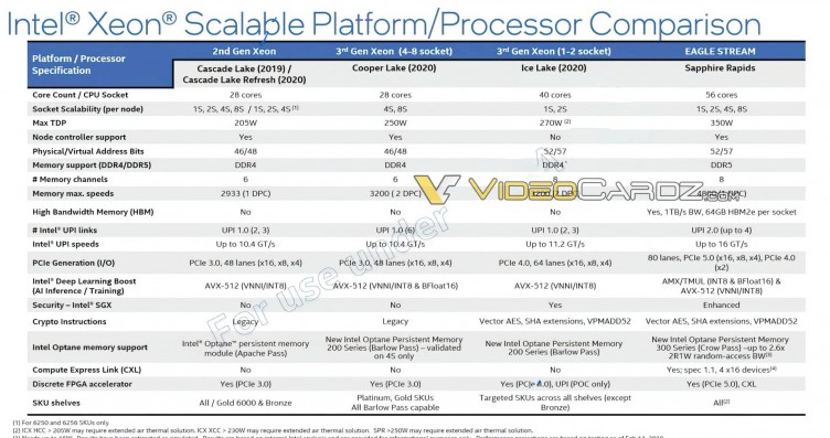 csm Intel Xeon Sapphire Rapids Specifications 1 ec441b8760