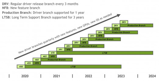 driver branches overview