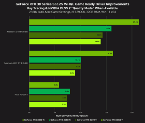 geforce rtx 30 series 522 25 whql game ready driver improvements 2560x1440 1 768x652