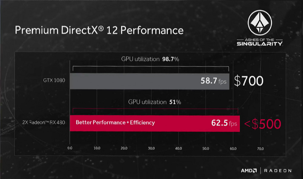 amd rx 480 polaris 3