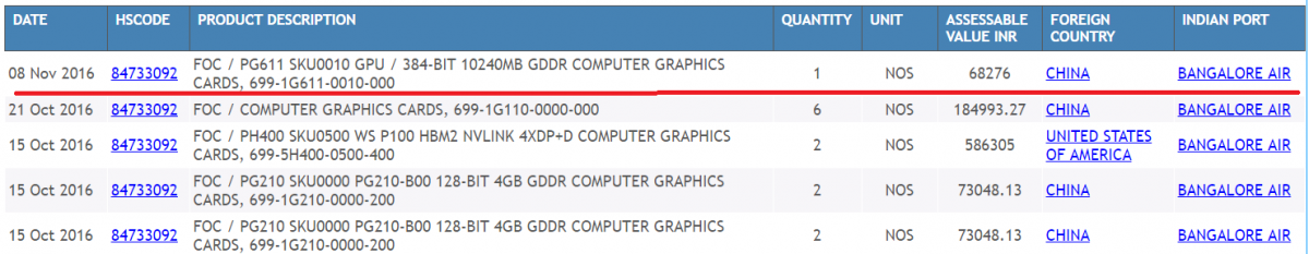 2016 11 12 11 52 25 Graphics Cards Imports Data India Imports Data of Graphics Cards India Impor