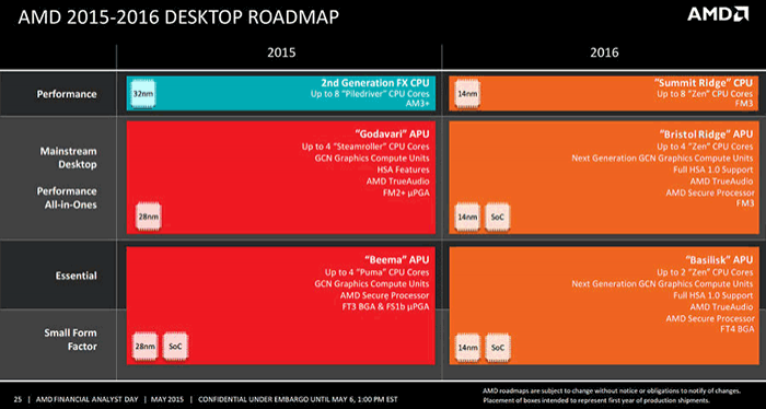 amd 2015 2016 desktop roadmap