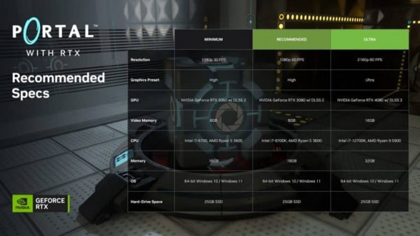 portal with rtx nvidia geforce recommended system specs 768x432