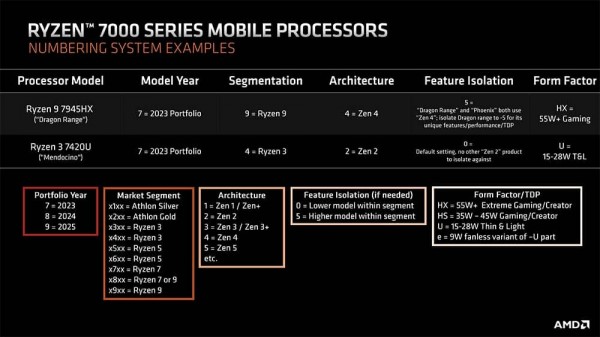 ryzen 7000 mobile new naming 1