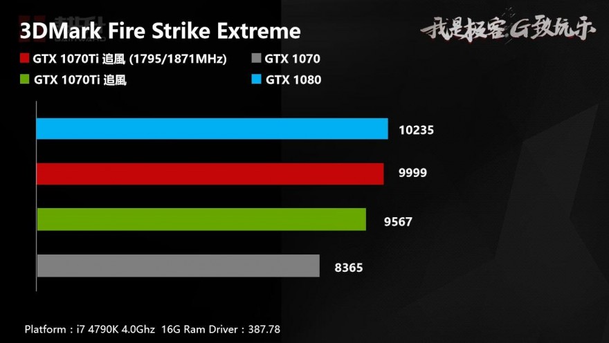 Gainward GTX 1070 Ti 3DMark OC