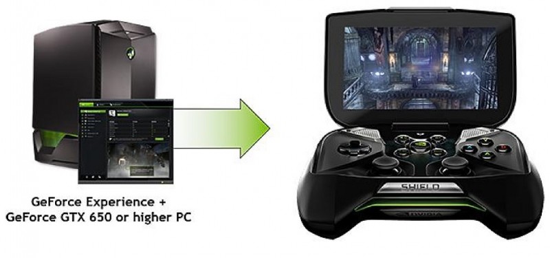 nvidia shield