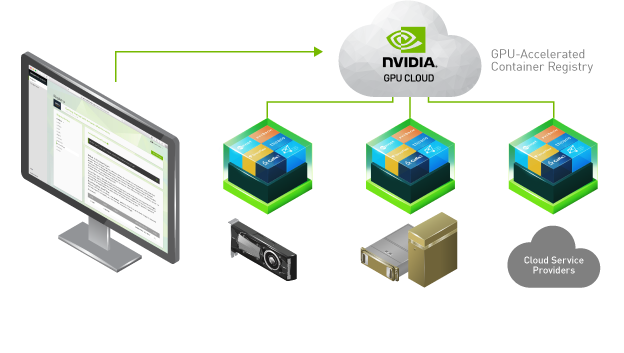 gpu cloud cosmos 625 d