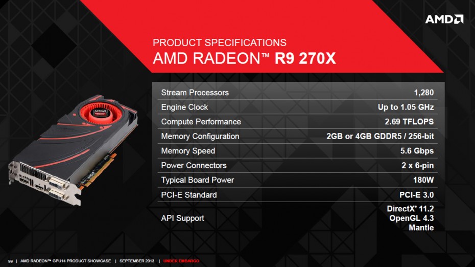 Spécification Radeon R9 270X