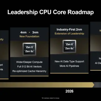 AMD Zen 6 выходит в 2026 году, Zen 7 с ИИ-уск