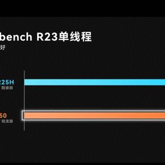 Intel Core Ultra 5 225H уверенно конкурирует с Ryzen AI...