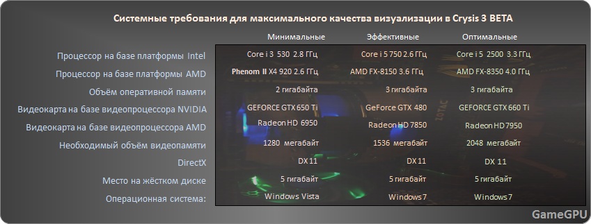 c3 systems