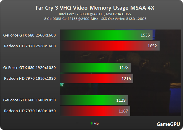 fc3 vram msaa