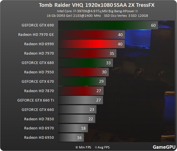 TR 1920 ssaa tress