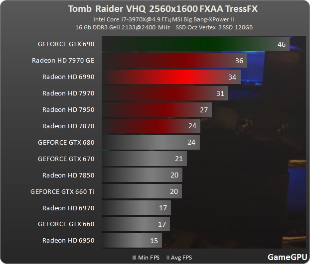 TR 2560 fxaa tress
