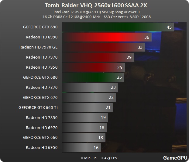 TR 2560 ssaa