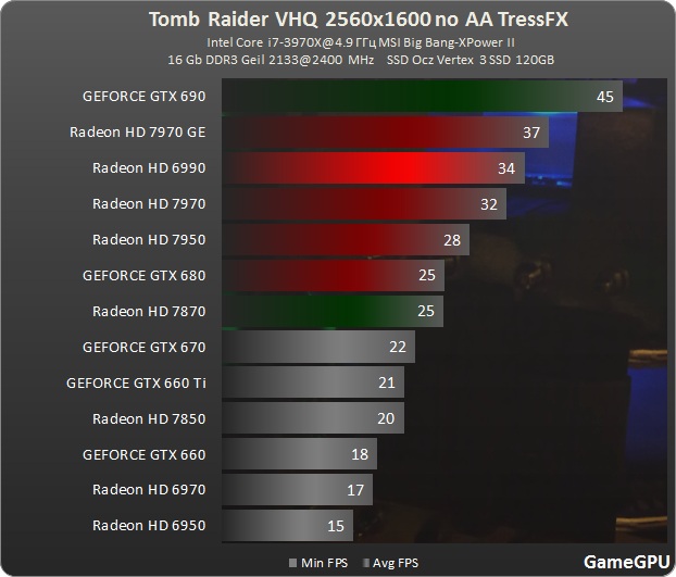 TR 2560 tress