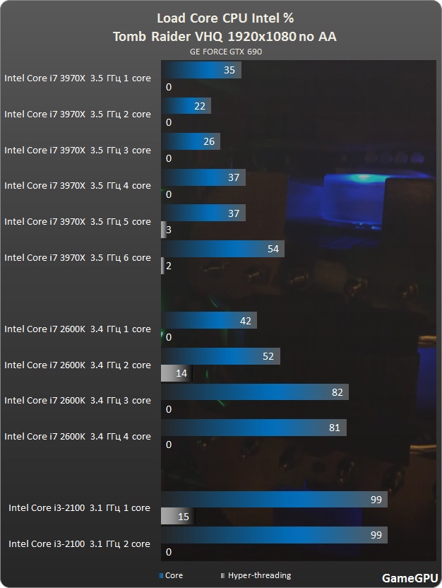TR proz intel