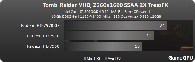 TR ssaa 2560 tressfx