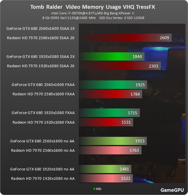 TR vram tressfx