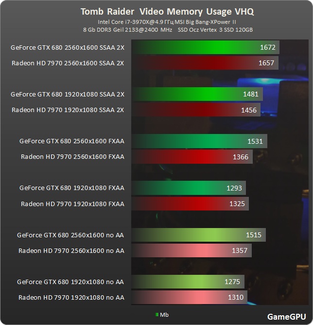 TR vram